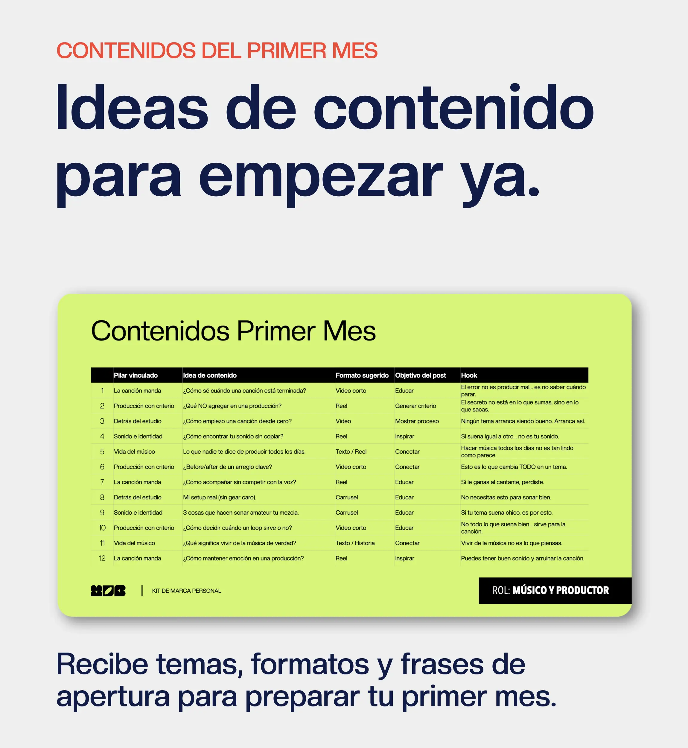 Texto con versiones reducida y extendida del elevator pitch para diseñador gráfico independiente.