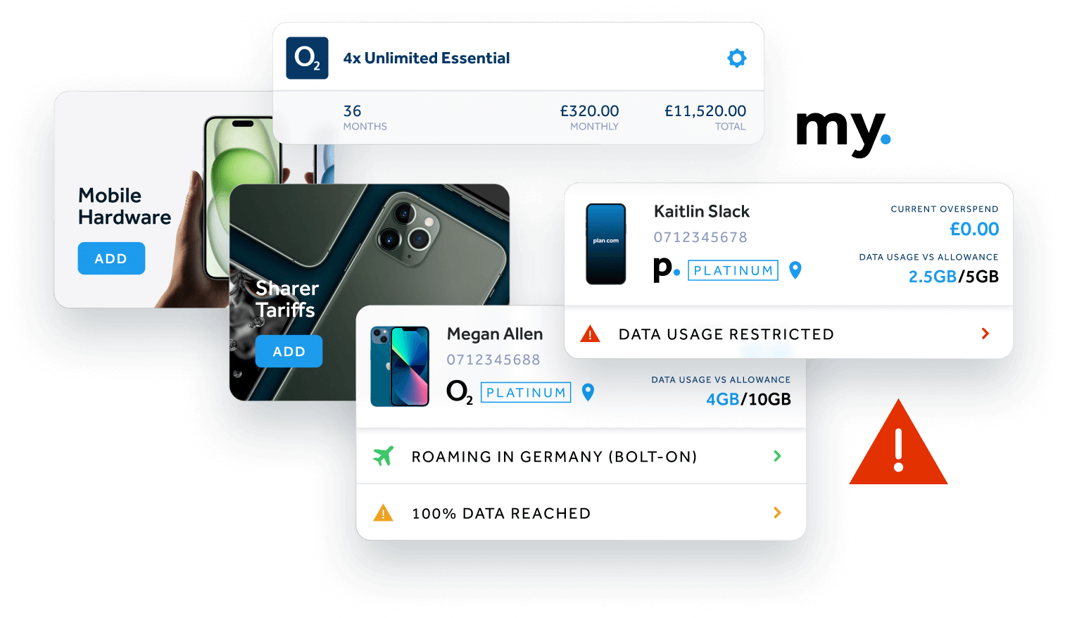User interface panels showing mobile hardware options, sharer tariffs, 4x Unlimited Essential plan details, and user data usage with restrictions and roaming alerts.