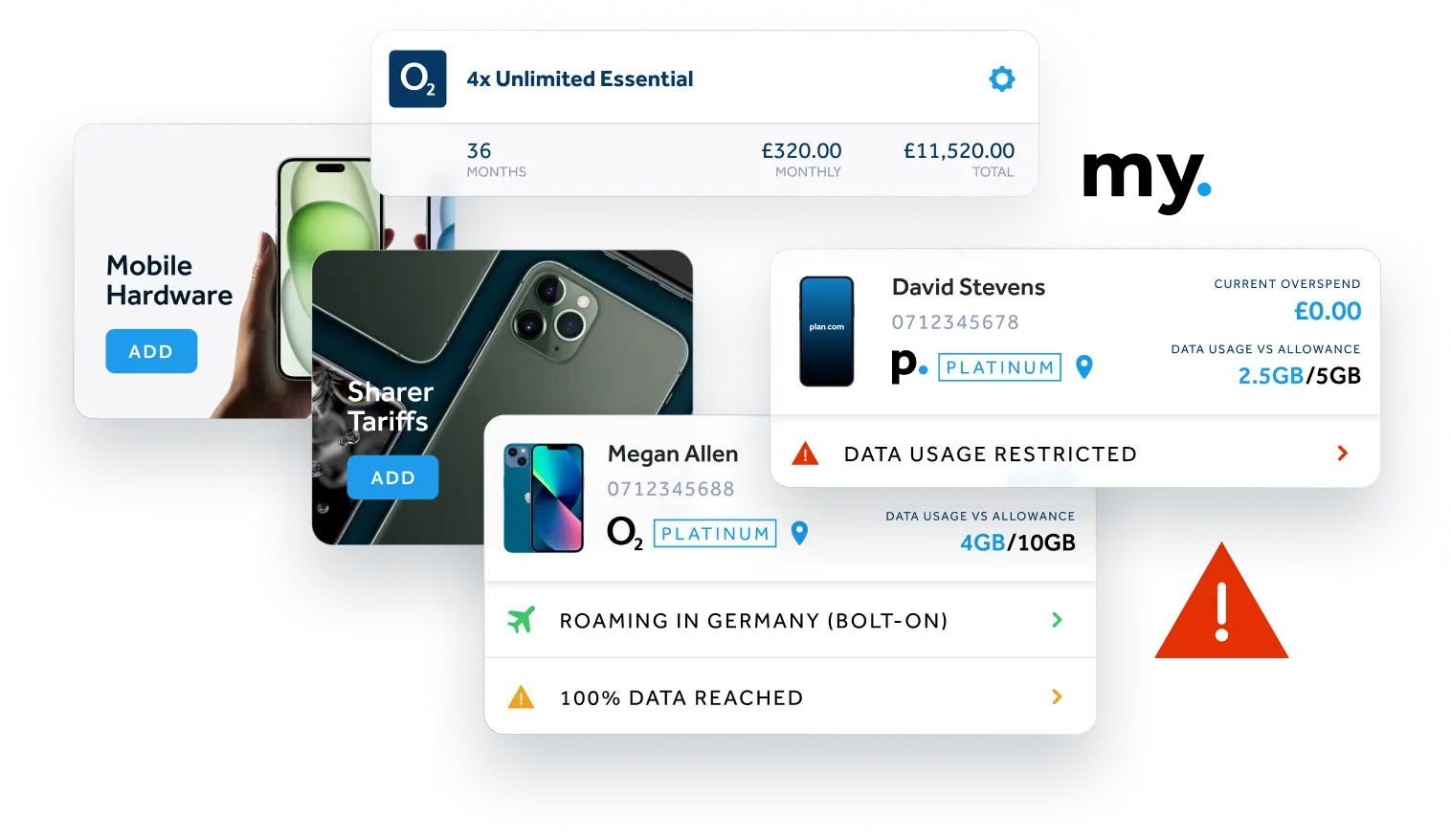 Interface showing mobile hardware, sharer tariffs, and user data usage details for David Stevens and Megan Allen with their allowances and restrictions.