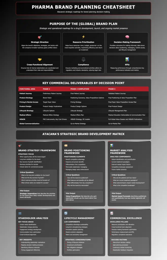 pharma brand planning cheatsheet