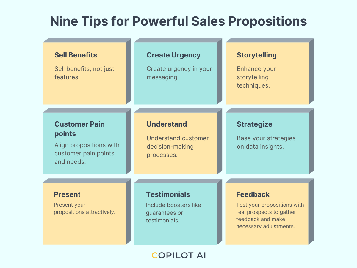 An infographic that outlines the 9 tips for powerful sales propositions