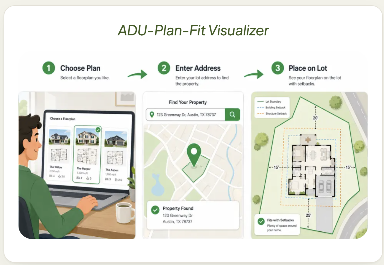 ADU Plan Fit Visualizer three-step graphic