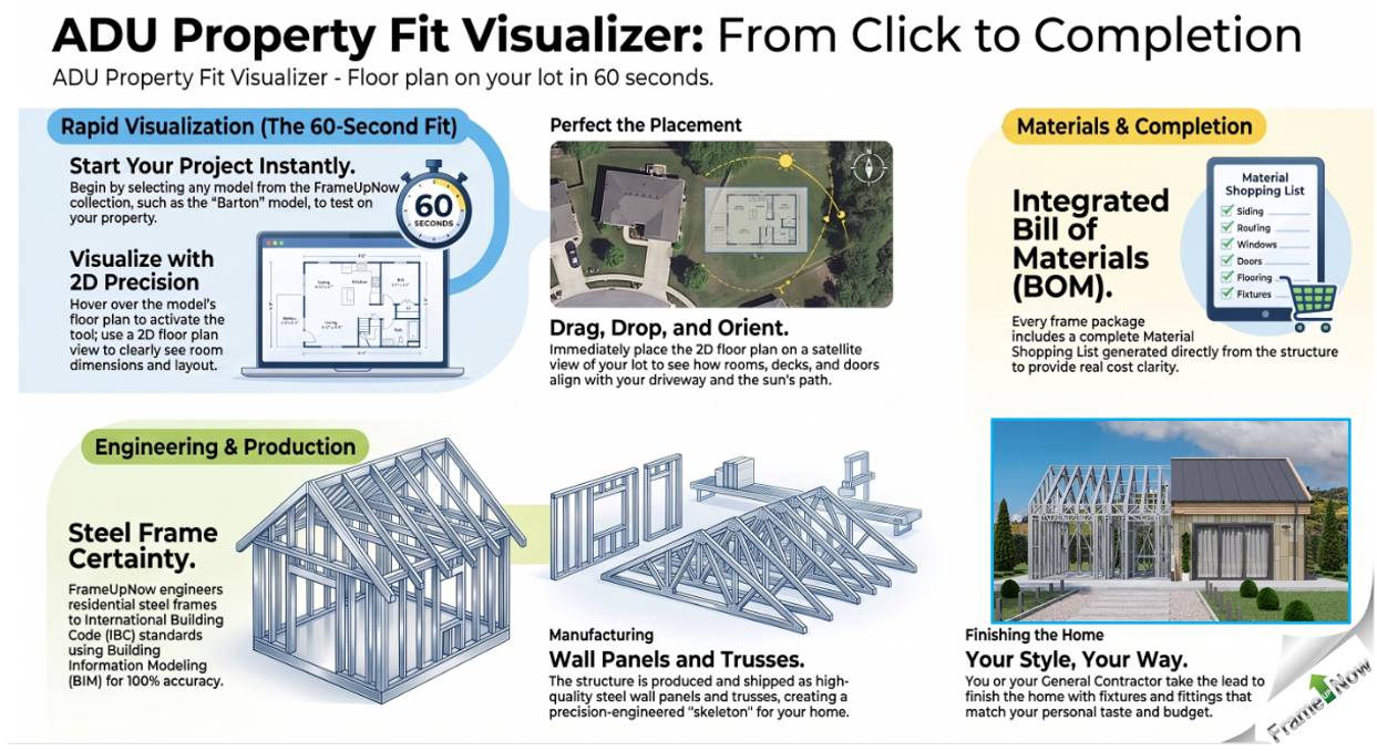 ADU Property Fit Visualizer: From Click to Completion