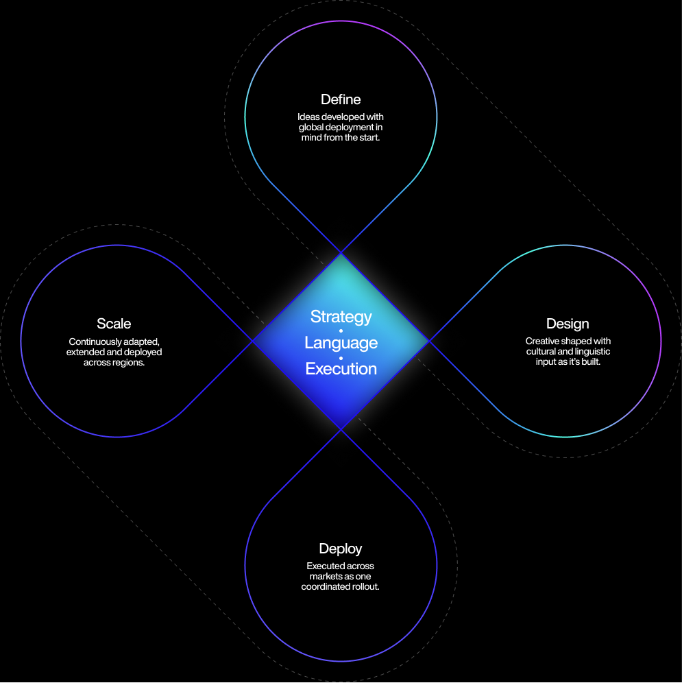 Hei and TDL integrated model across define, design, deploy and scale.