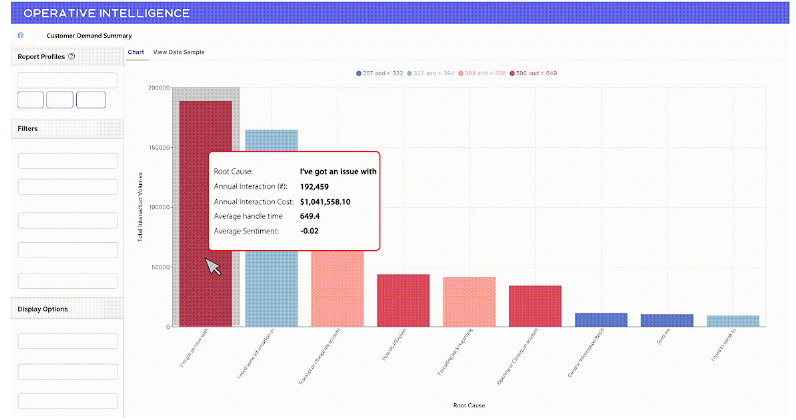 Operative Intelligence dashboard