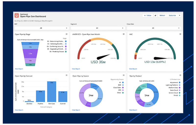 People.ai dashboard