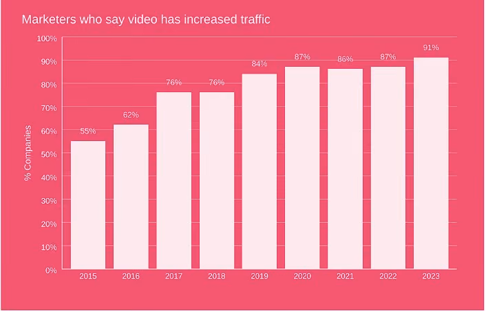 MARKETERs traffic