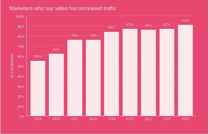 MARKETERs traffic