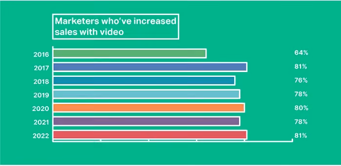 marketing trends