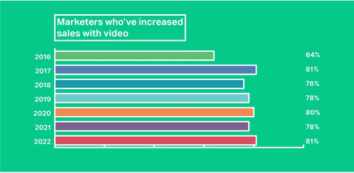 marketing trends