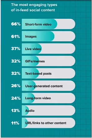 social content
