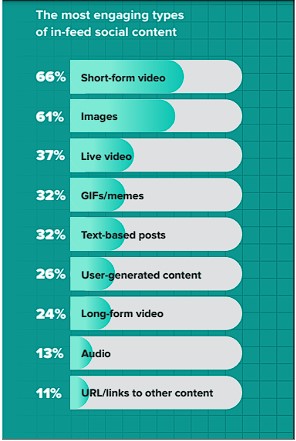 social content