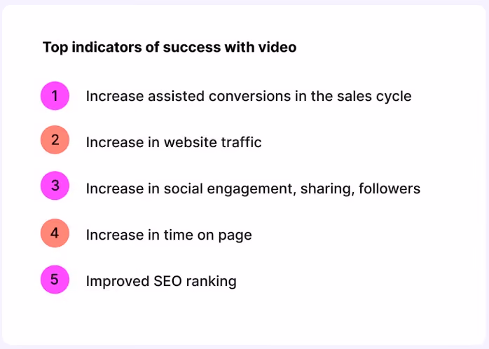 video indicators