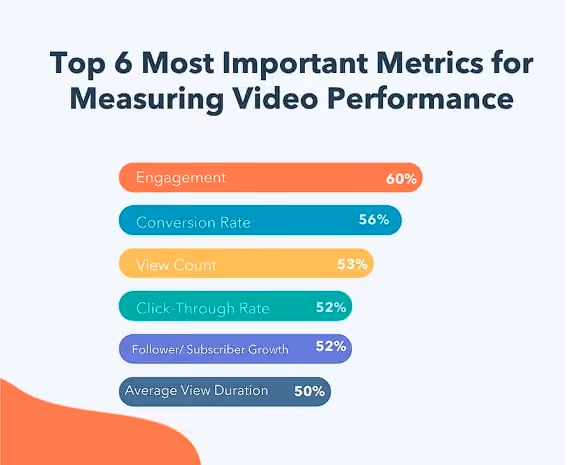 metrics video measuring