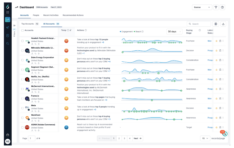 6sense dashboard