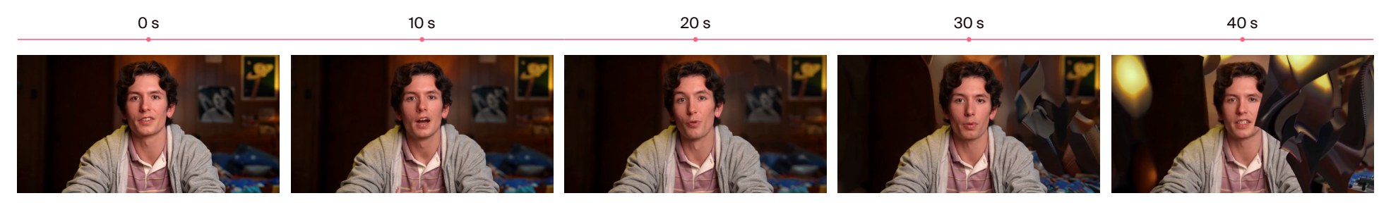 Temporal drift example at 0, 10, 20, 30 and 40 seconds