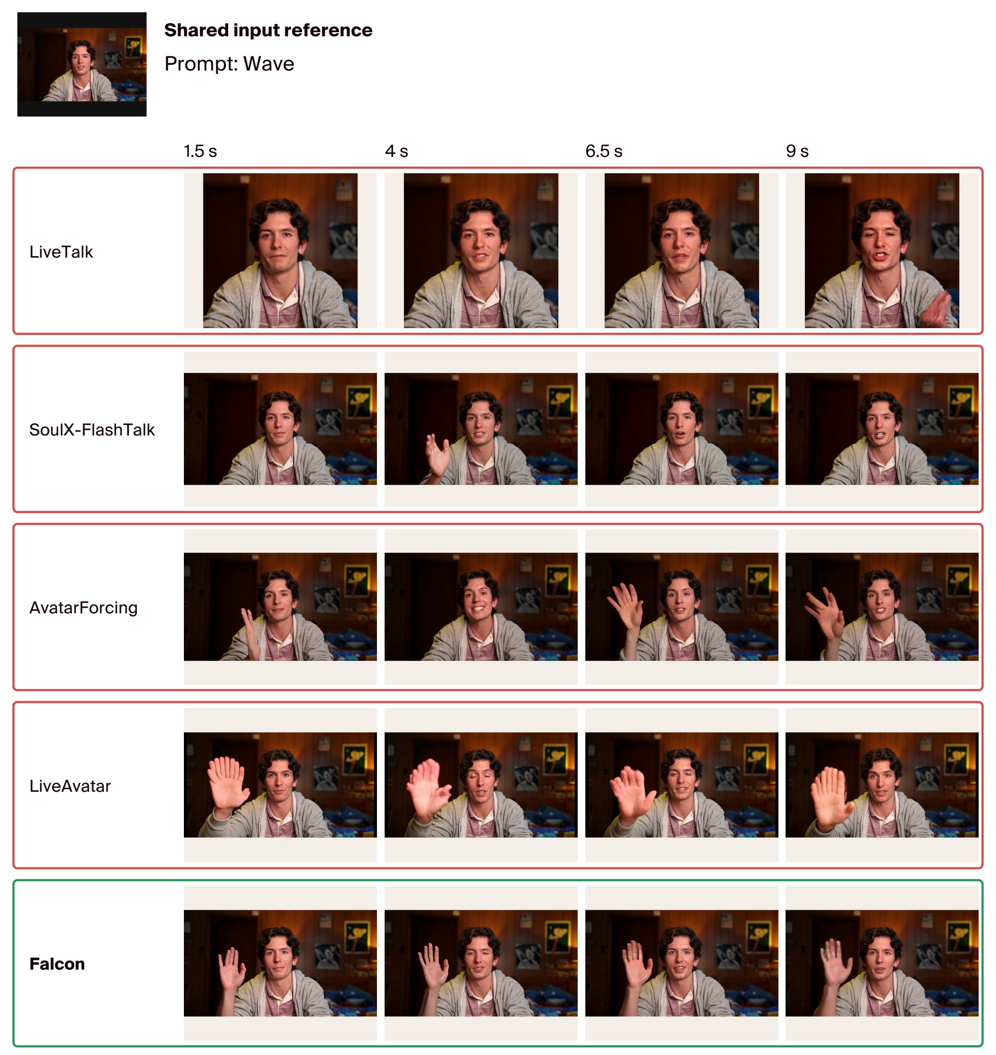 Wave prompt comparison