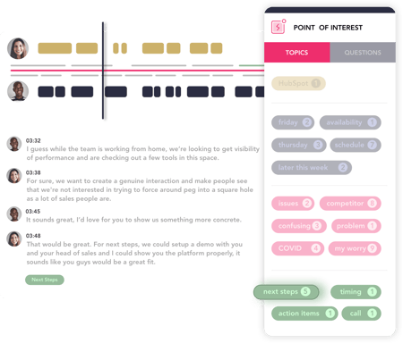 Conversation intelligence interface highlighting key discussion points, action items, and topics from a recorded sales call.