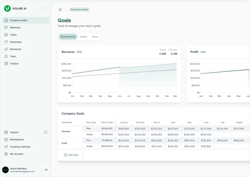 Dashboard Company goal page image