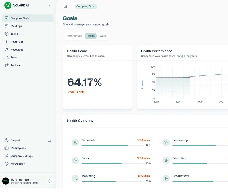 Company Health Page of Software
