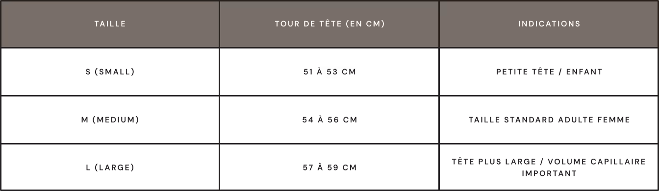 Tableau des tailles de casque : S (petite) 51 à 53 cm pour petite tête/enfant, M (moyenne) 54 à 56 cm pour taille standard adulte femme, L (grande) 57 à 59 cm pour tête plus large/volume capillaire important.