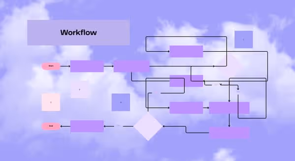 System-Integrationen