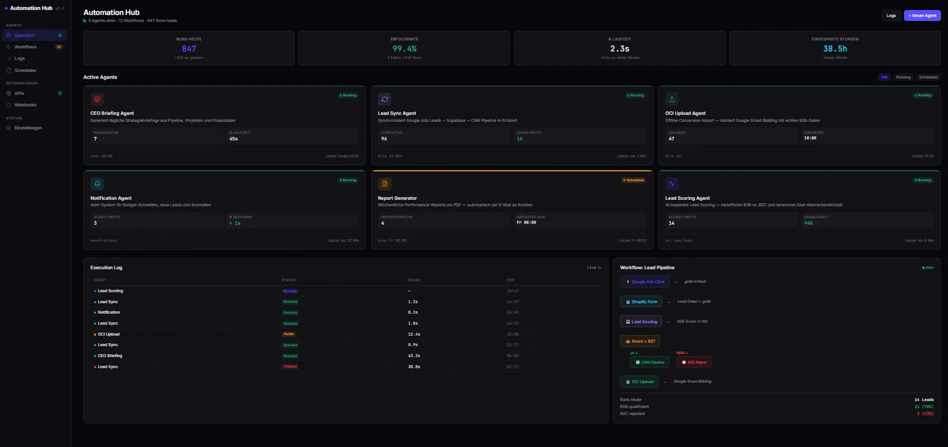 DigitalKern Automation Dashboard — n8n Workflow Monitor
