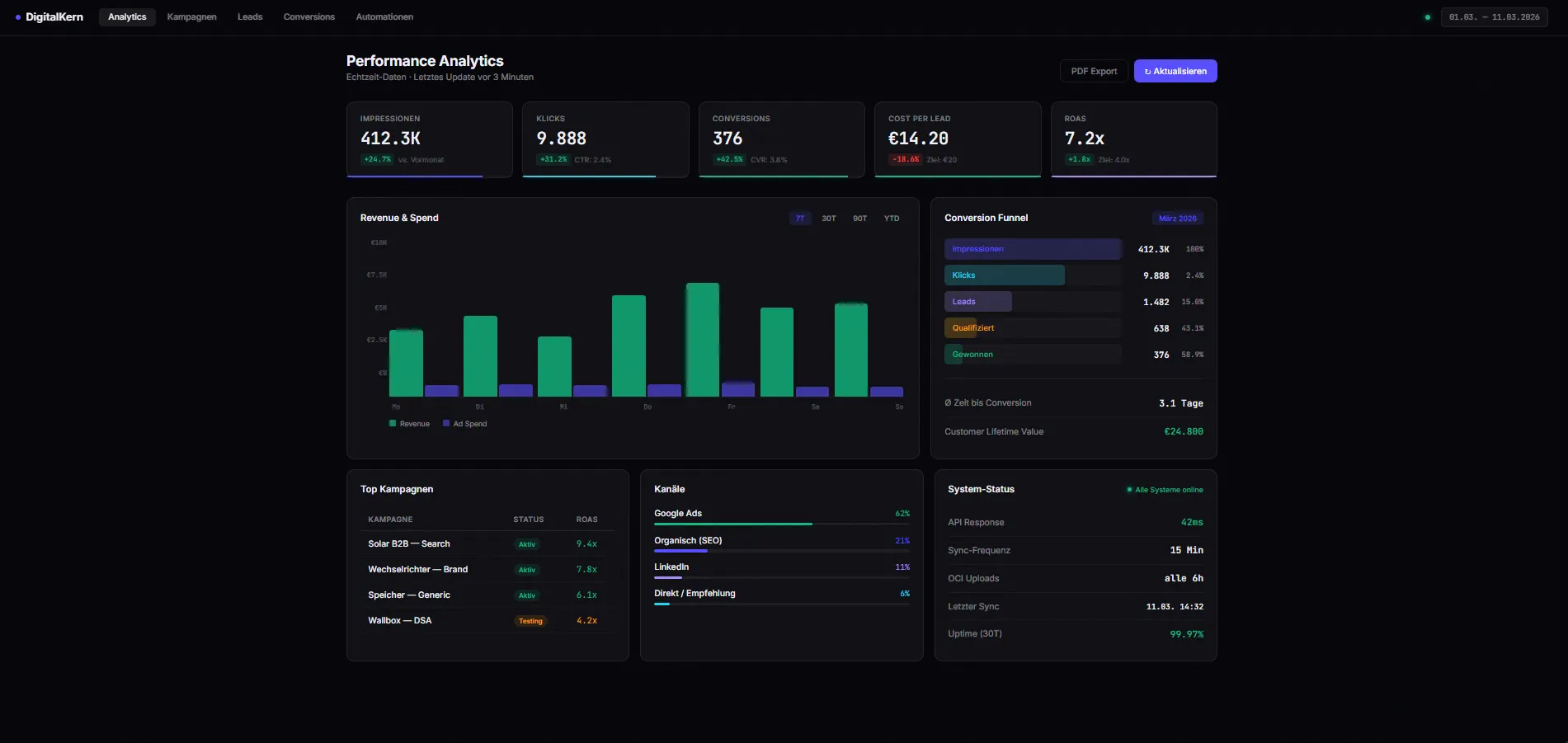Enterprise AI Analytics Dashboard