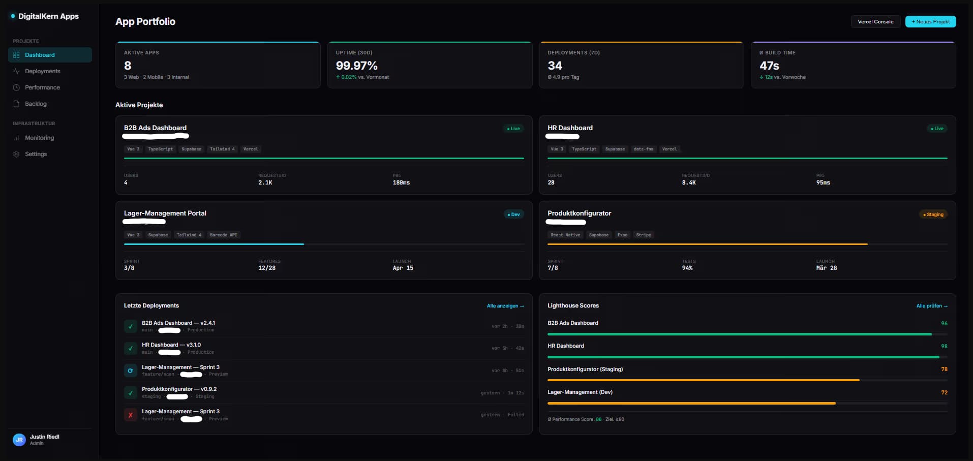 DigitalKern Apps & Platforms Dashboard