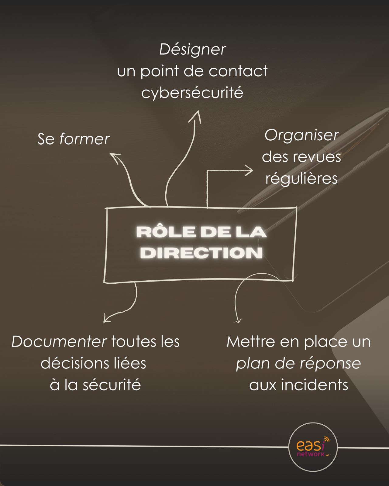 Rôle de la direction
