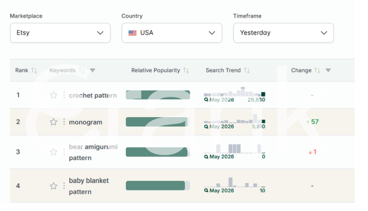 Screenshot from eRank's Trend Buzz tool, displaying recent popular searches.