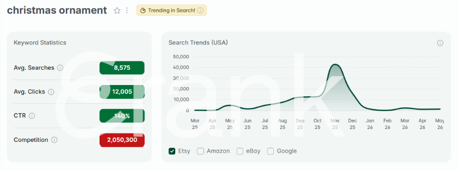 Screenshot from eRank's Keyword Tool showing metrics for the keyword "Christmas ornament".