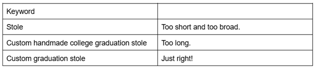 Table giving examples of keywords ranging from too broad to too long, with another in-between.
