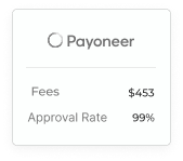 payoneer image