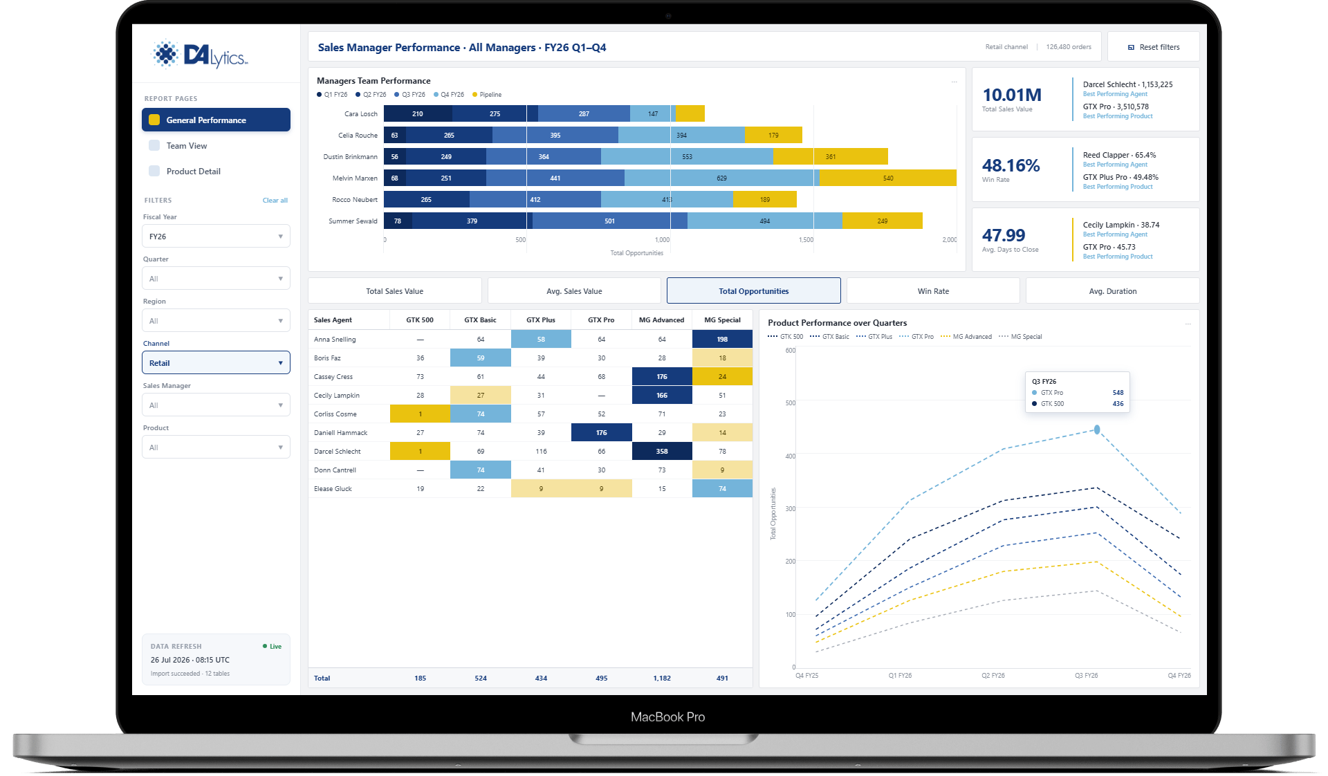 MacBook power bi report