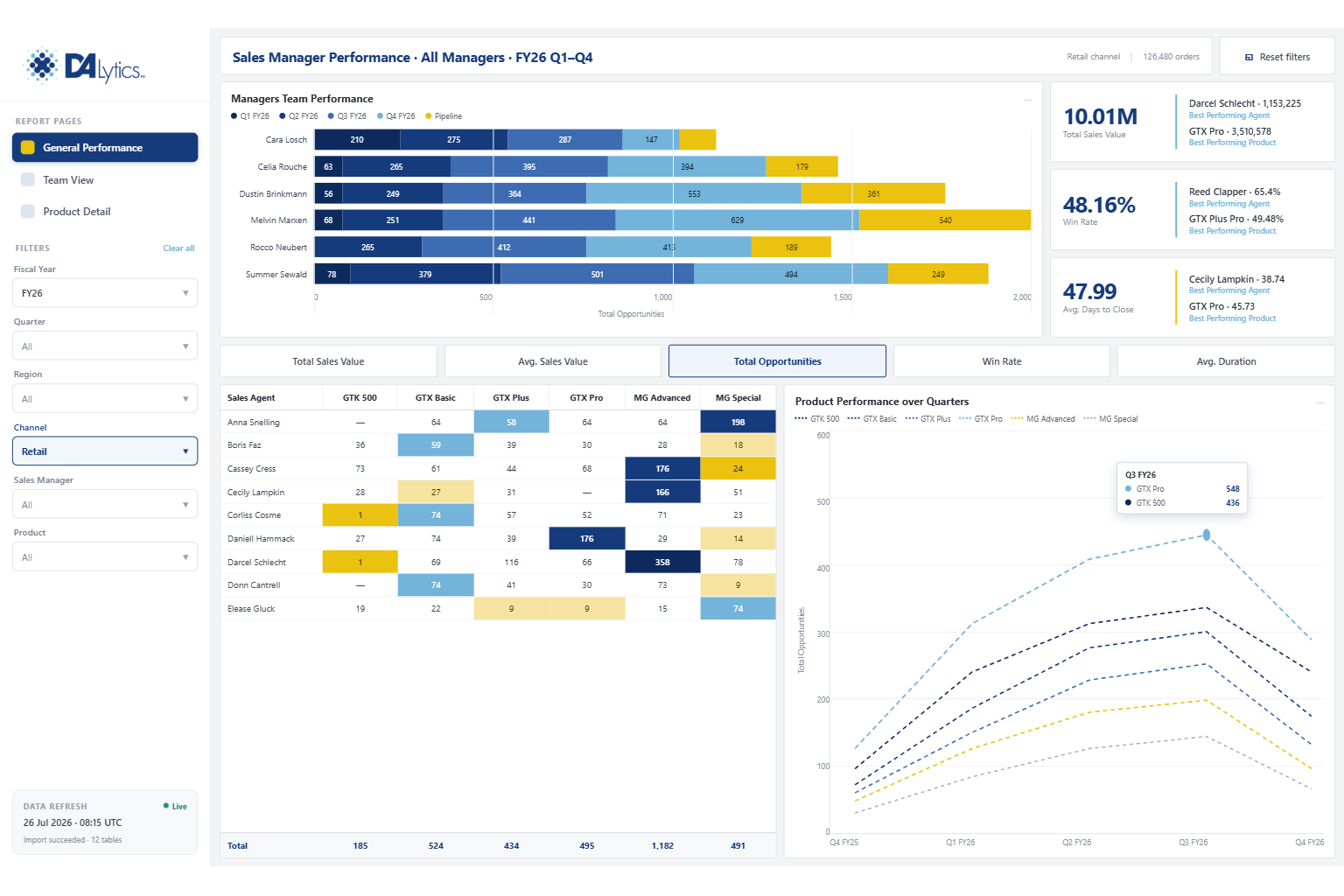 sales power bi report