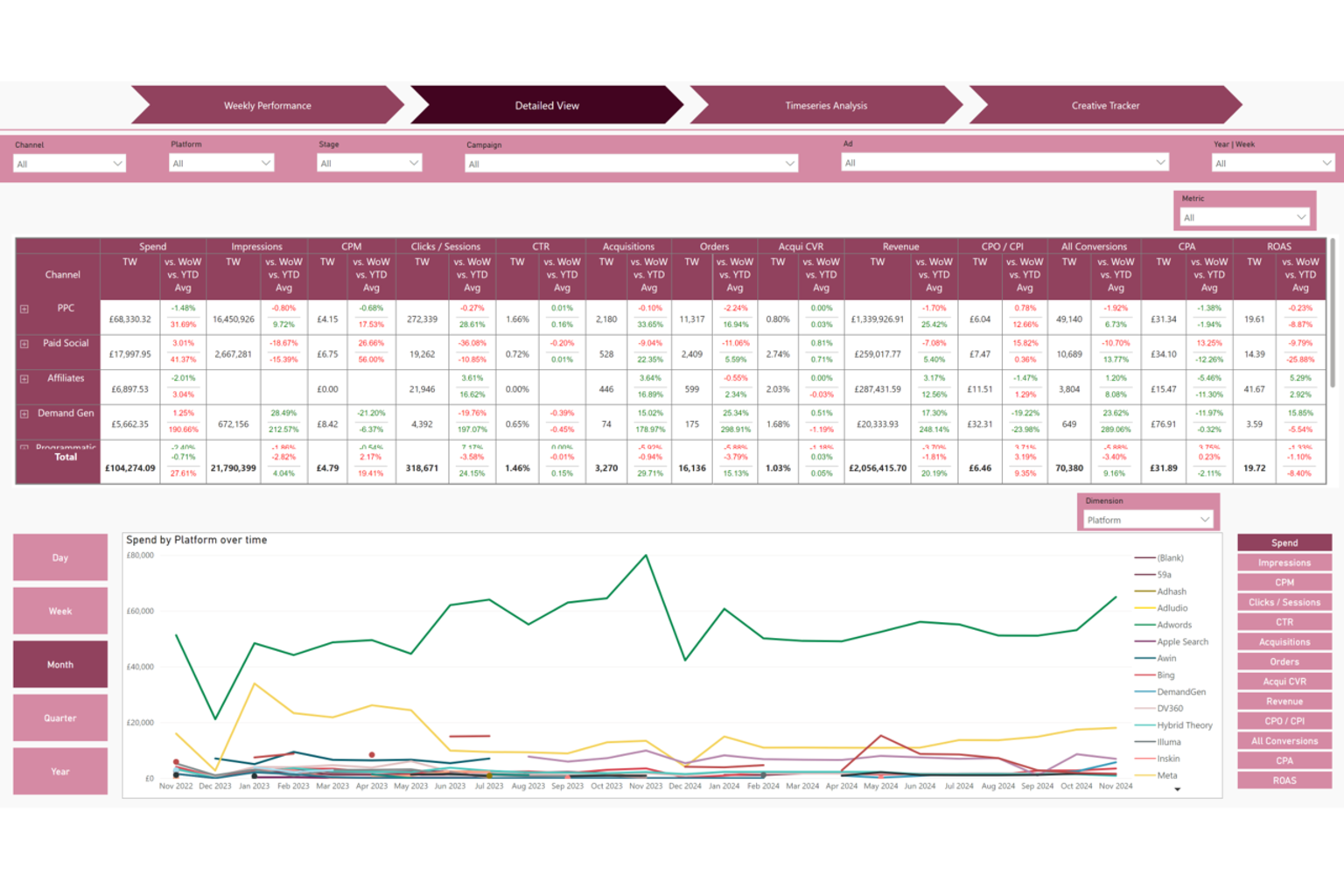 marketing power bi report