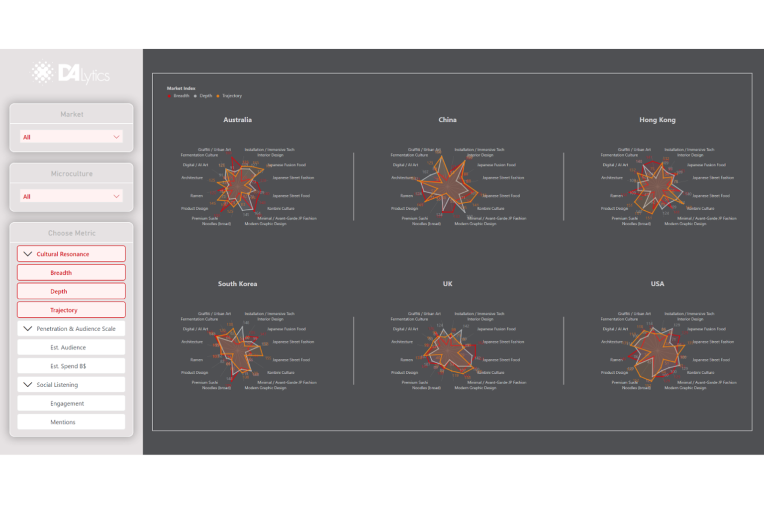 deneb charts
