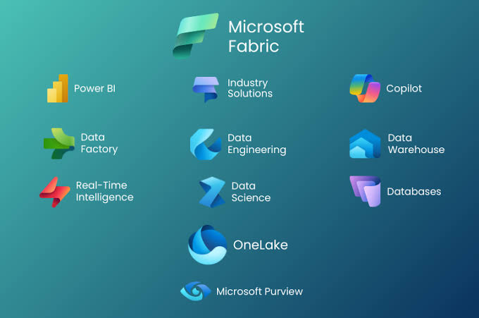 Microsoft Fabric architecture diagram from source systems to Power BI reporting