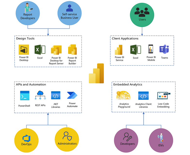 Power BI sales performance report with revenue and target tracking