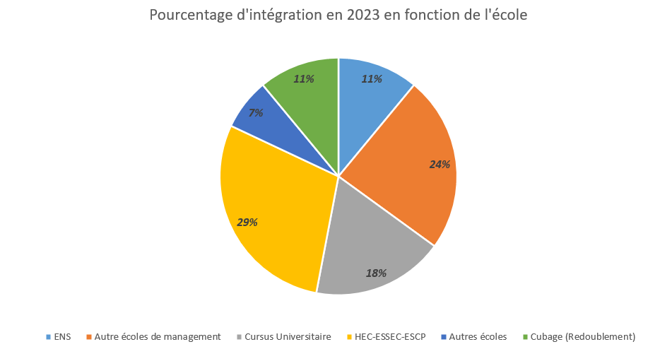 Une image contenant texte, capture d’écran, diagramme, cercleDescription générée automatiquement