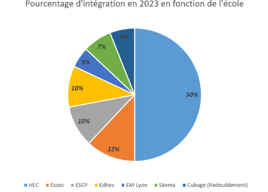 Une image contenant texte, capture d’écran, diagramme, cercleDescription générée automatiquement