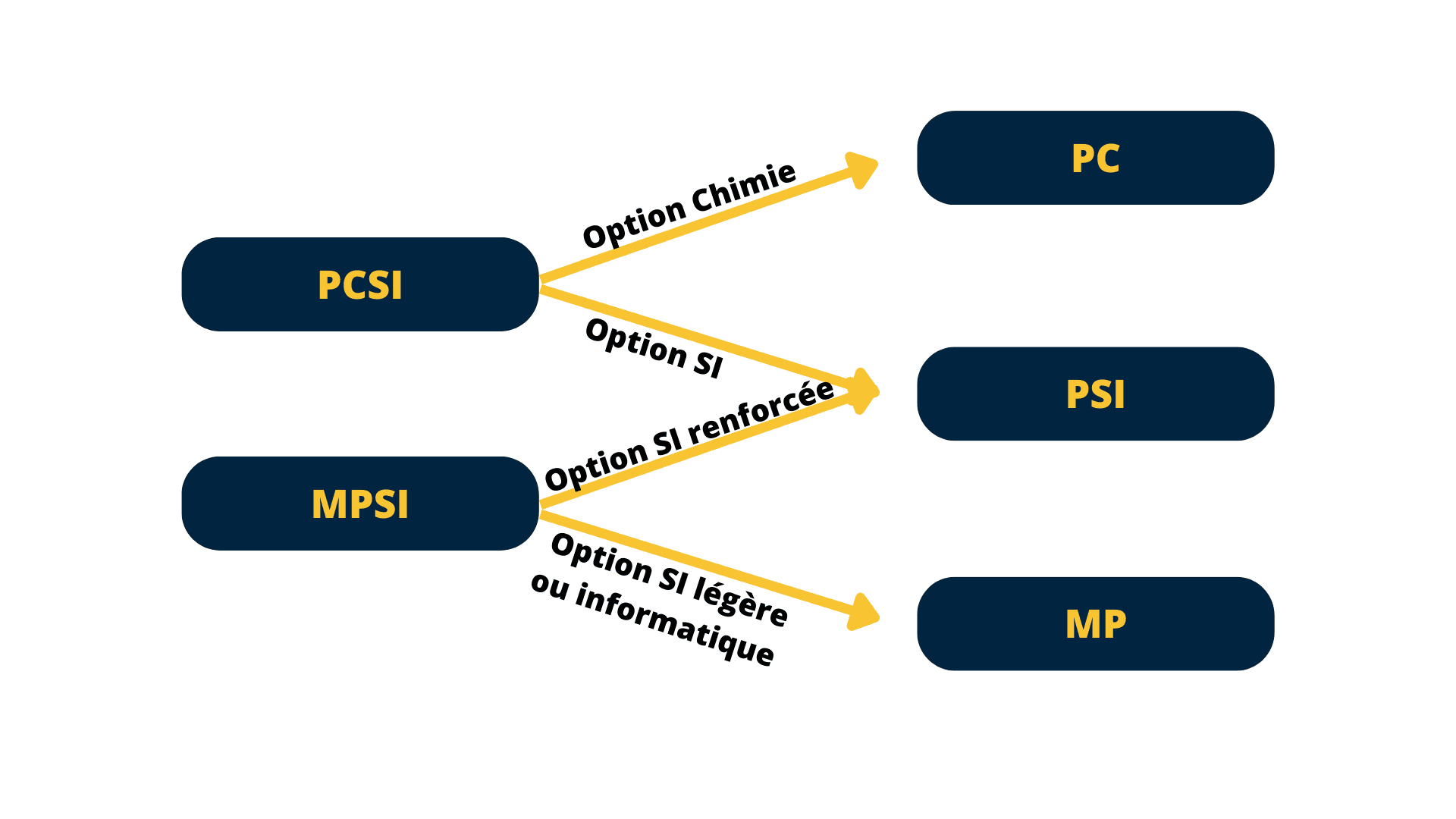 Infographie MPSI ou PCSI