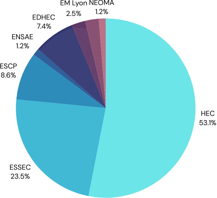 Meilleure prépa ECG : les résultats 