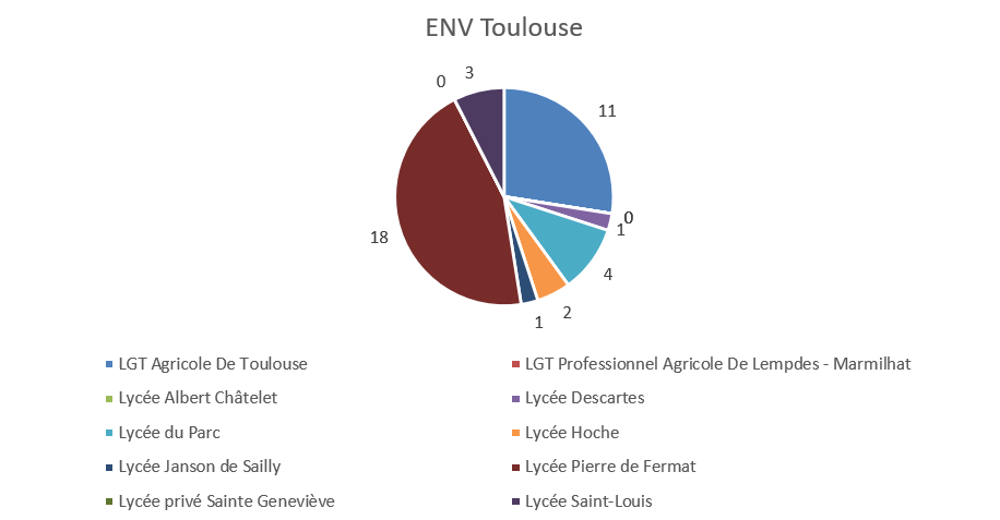 Une image contenant texte, capture d’écran, diagramme, PoliceLe contenu généré par l’IA peut être incorrect.