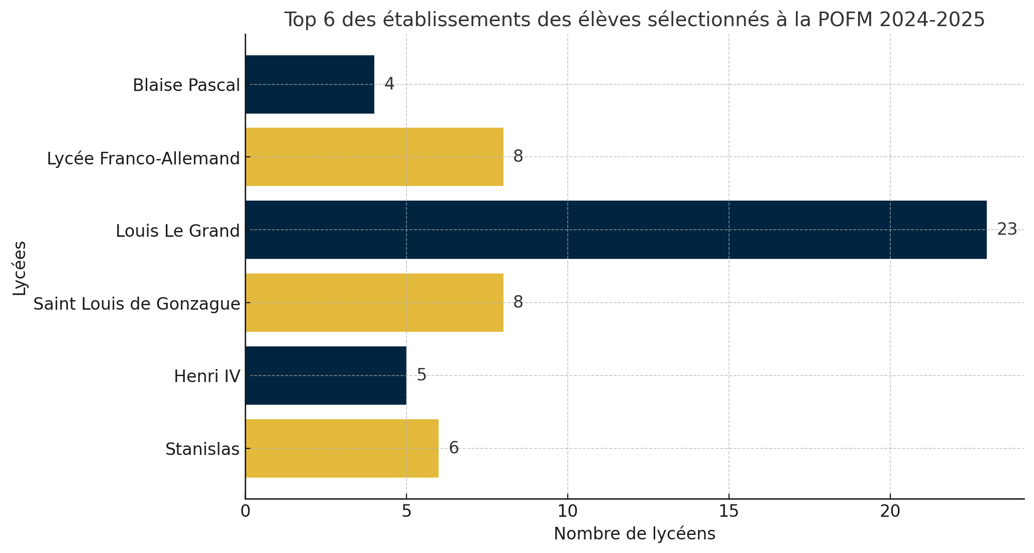 Infographie Animath POFM