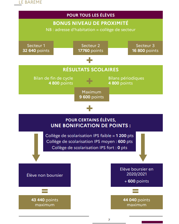Louis Le Grand : Calcul des points Affelnet