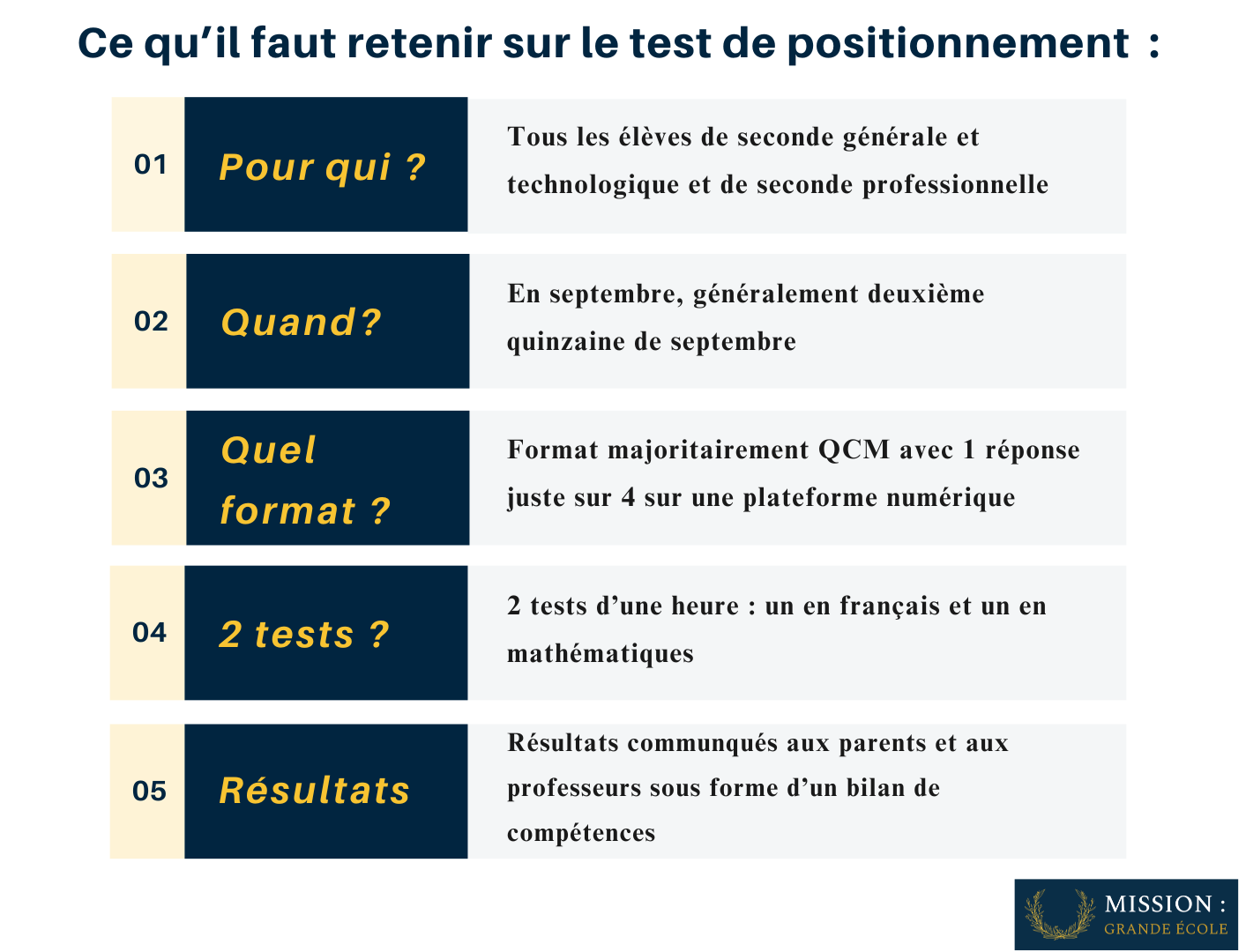 Infographie Test de positionnement 