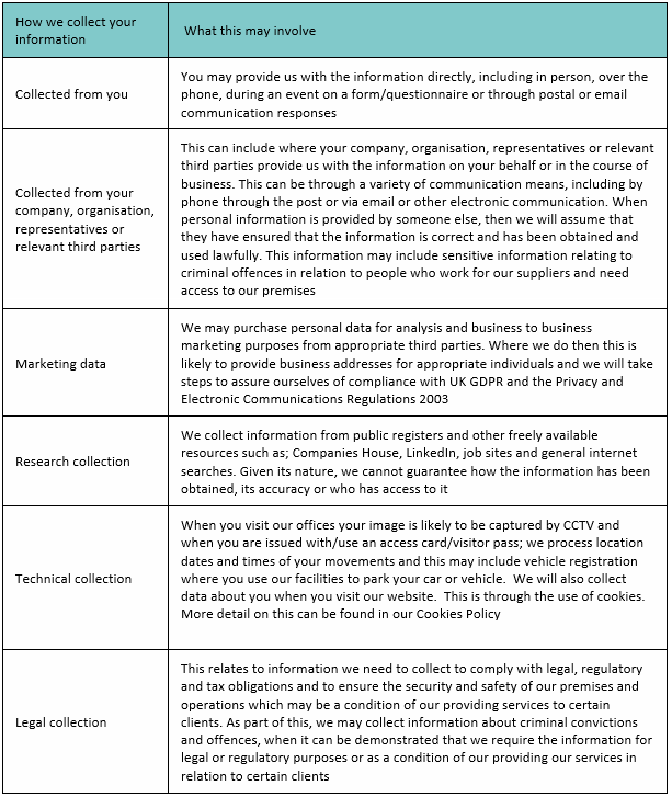 Privacy policy table