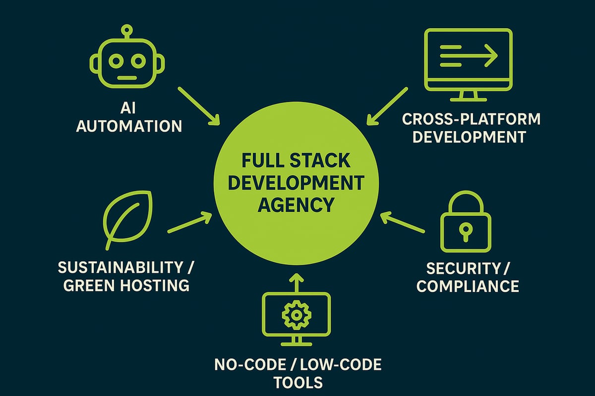 Key Trends Shaping Full Stack Development in 2025